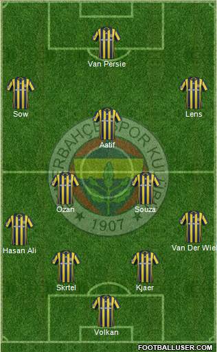 Fenerbahçe SK Formation 2017