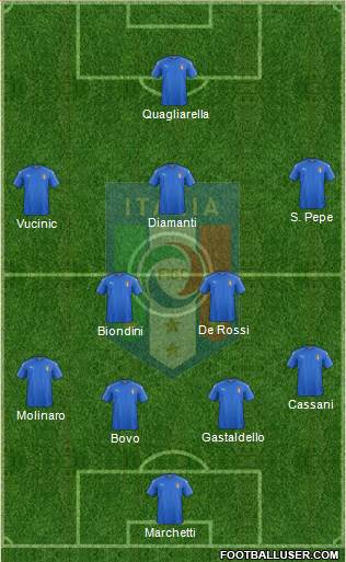 Italy Formation 2017