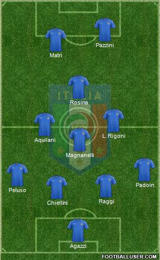 Italy Formation 2017