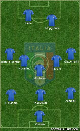 Italy Formation 2017