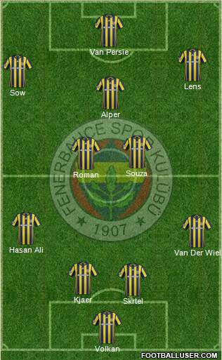 Fenerbahçe SK Formation 2017