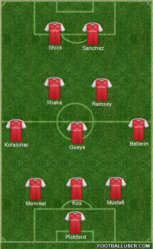 Arsenal Formation 2017