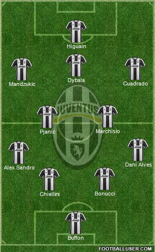 Juventus Formation 2017