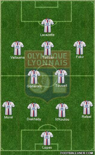 Olympique Lyonnais Formation 2017