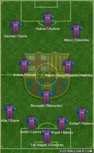 F.C. Barcelona Formation 2017