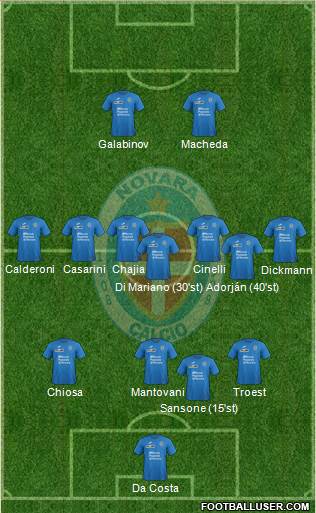 Novara Formation 2017