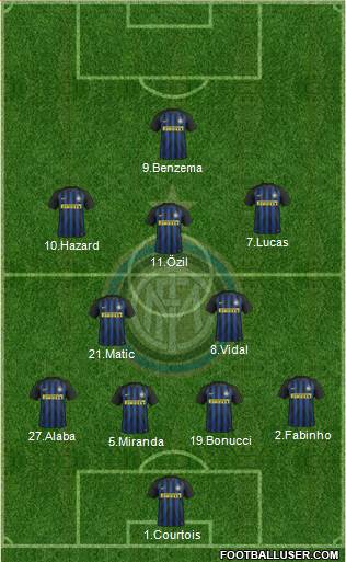 F.C. Internazionale Formation 2017