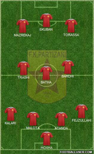 KF Partizani Tiranë 4-3-3 football formation