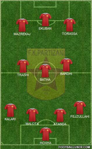 KF Partizani Tiranë Formation 2017