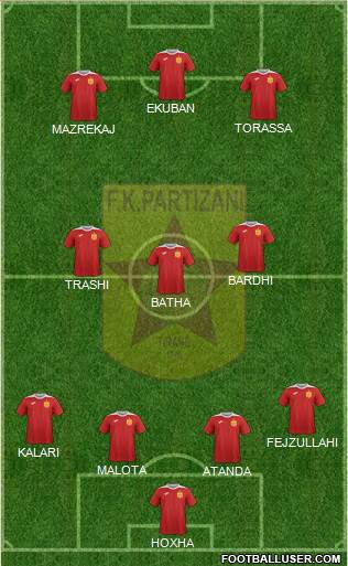 KF Partizani Tiranë football formation