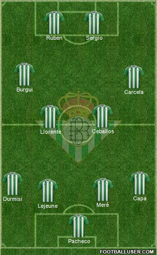 Real Betis B., S.A.D. Formation 2017