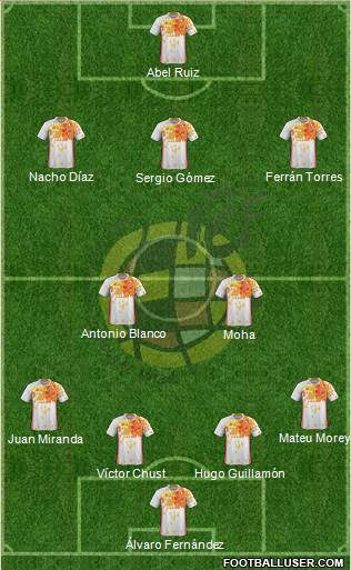 Spain Formation 2017