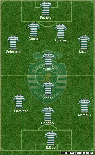 Sporting Clube de Portugal - SAD Formation 2017