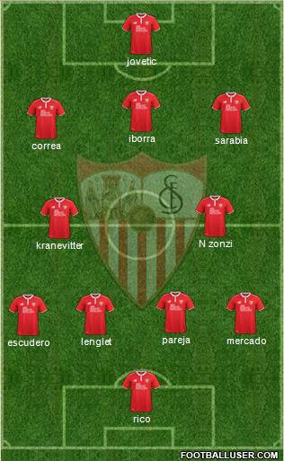 Sevilla F.C., S.A.D. Formation 2017