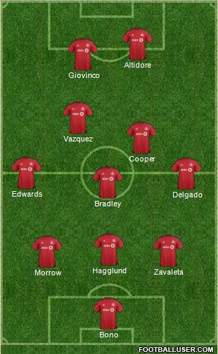 Toronto FC Formation 2017
