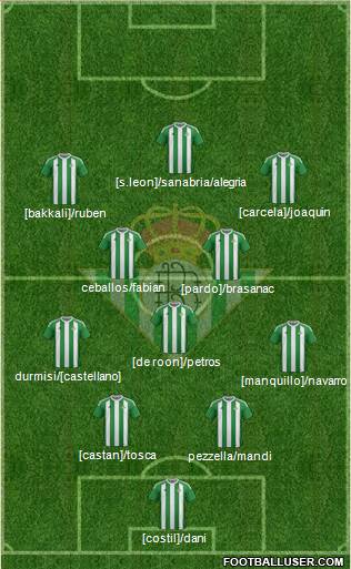 Real Betis B., S.A.D. Formation 2017