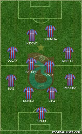 Trabzonspor Formation 2017