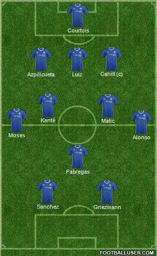 Chelsea Formation 2017