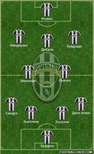 Juventus Formation 2017