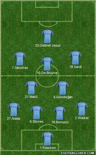 Manchester City Formation 2017