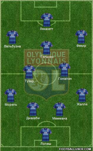 Olympique Lyonnais Formation 2017