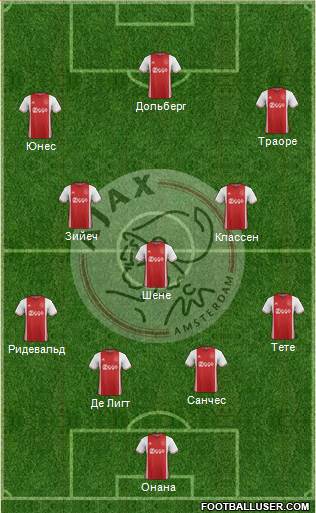 AFC Ajax Formation 2017