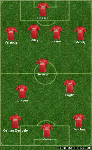 Manchester United Formation 2017