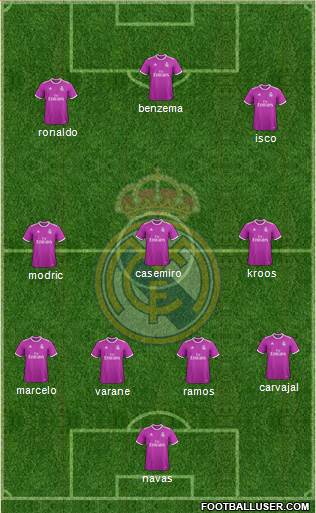 R. Madrid Castilla Formation 2017