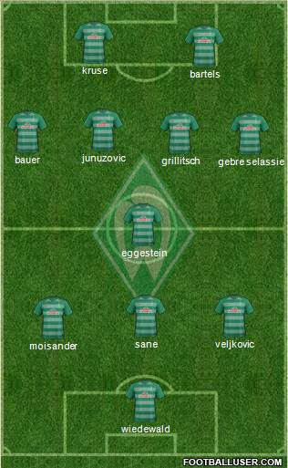 Werder Bremen Formation 2017