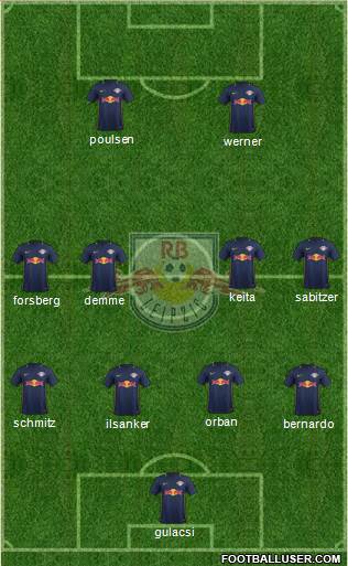 RasenBallsport Leipzig Formation 2017