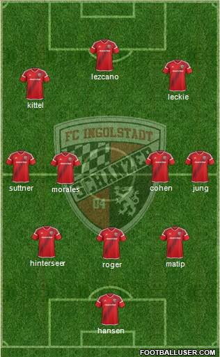 FC Ingolstadt 04 Formation 2017