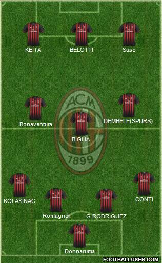 A.C. Milan Formation 2017