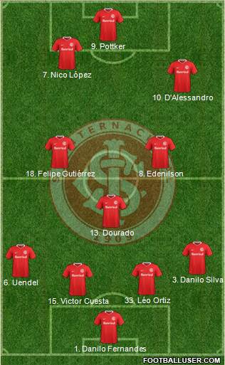 SC Internacional Formation 2017
