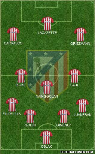C. Atlético Madrid S.A.D. Formation 2017