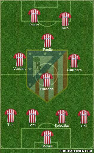 C. Atlético Madrid S.A.D. Formation 2017
