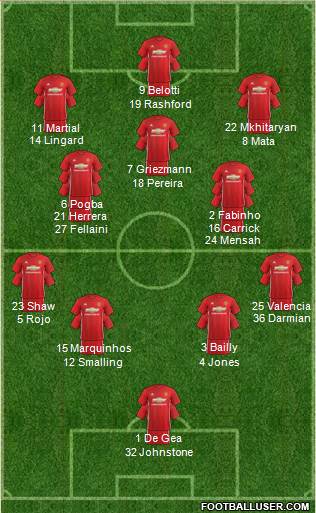 Manchester United Formation 2017