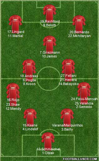 Manchester United Formation 2017