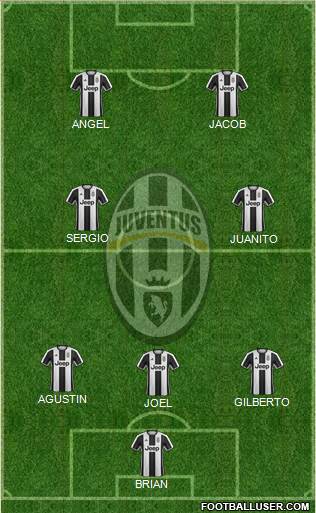 Juventus Formation 2017
