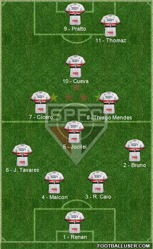São Paulo FC Formation 2017