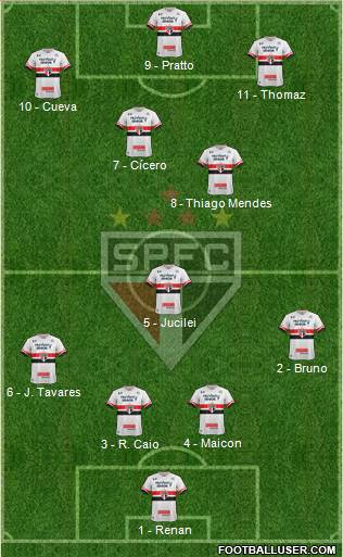 São Paulo FC Formation 2017
