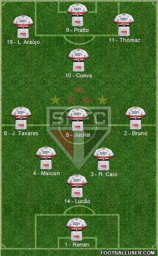 São Paulo FC Formation 2017