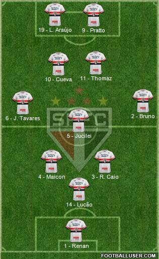 São Paulo FC Formation 2017