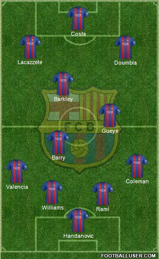 F.C. Barcelona Formation 2017