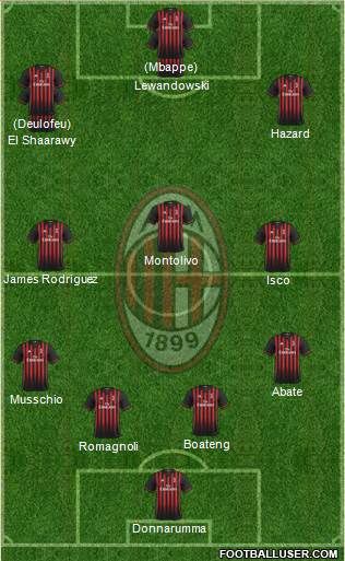 A.C. Milan Formation 2017