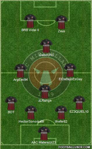 Football Club Midtjylland 1999 Formation 2017