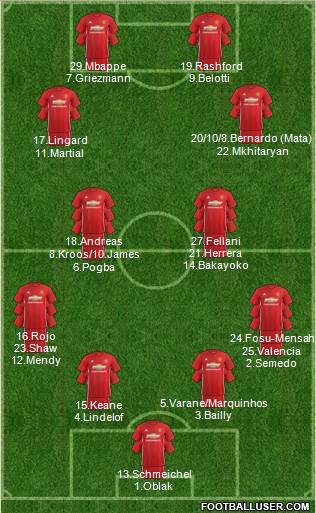 Manchester United Formation 2017