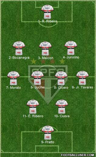 São Paulo FC Formation 2017