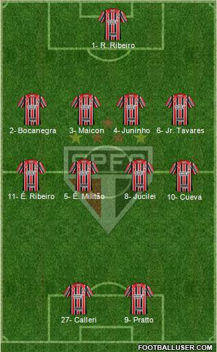 São Paulo FC Formation 2017