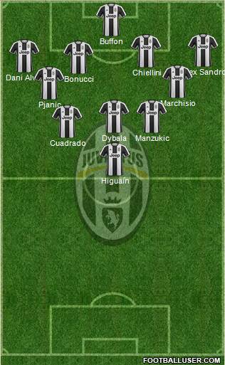 Juventus Formation 2017