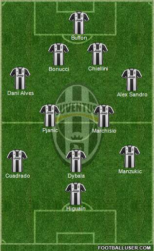 Juventus Formation 2017